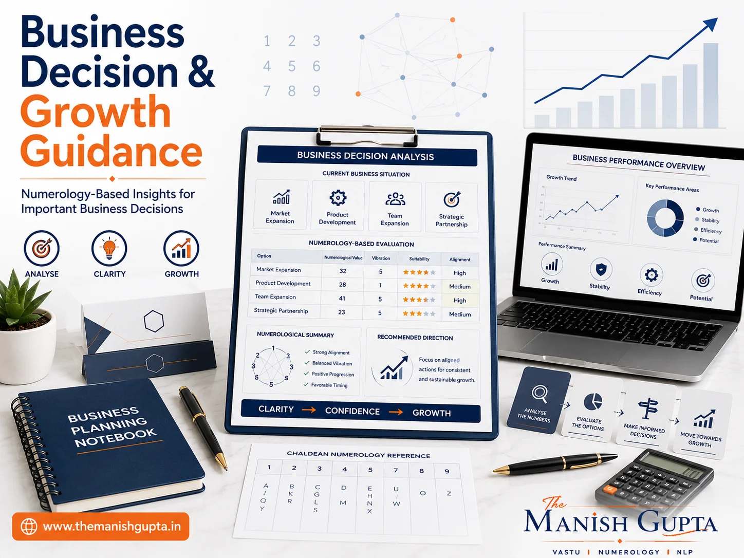 Business Decision and Growth Guidance using numerology-based insights