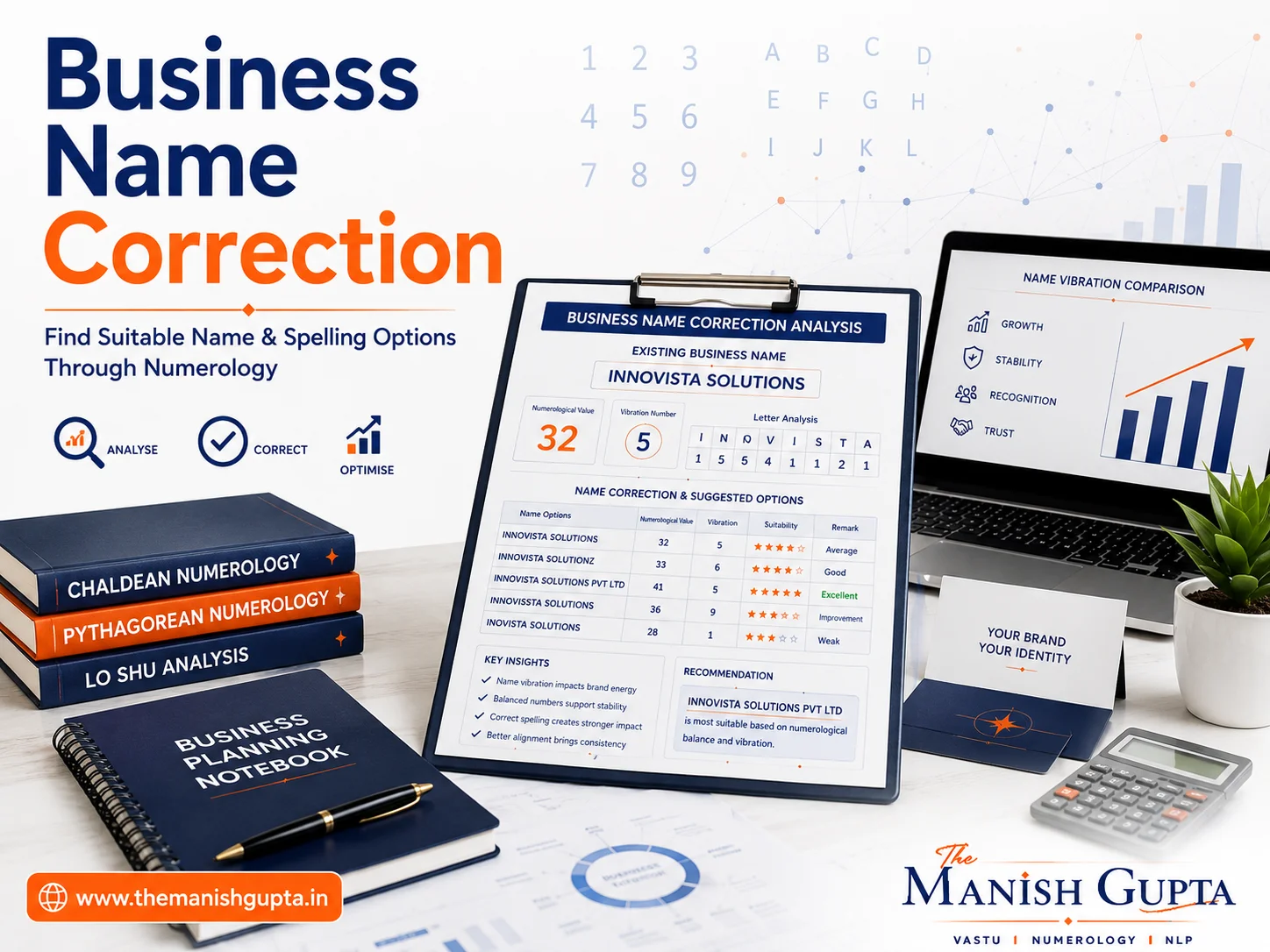 Business Name Correction analysis using numerology for a business name