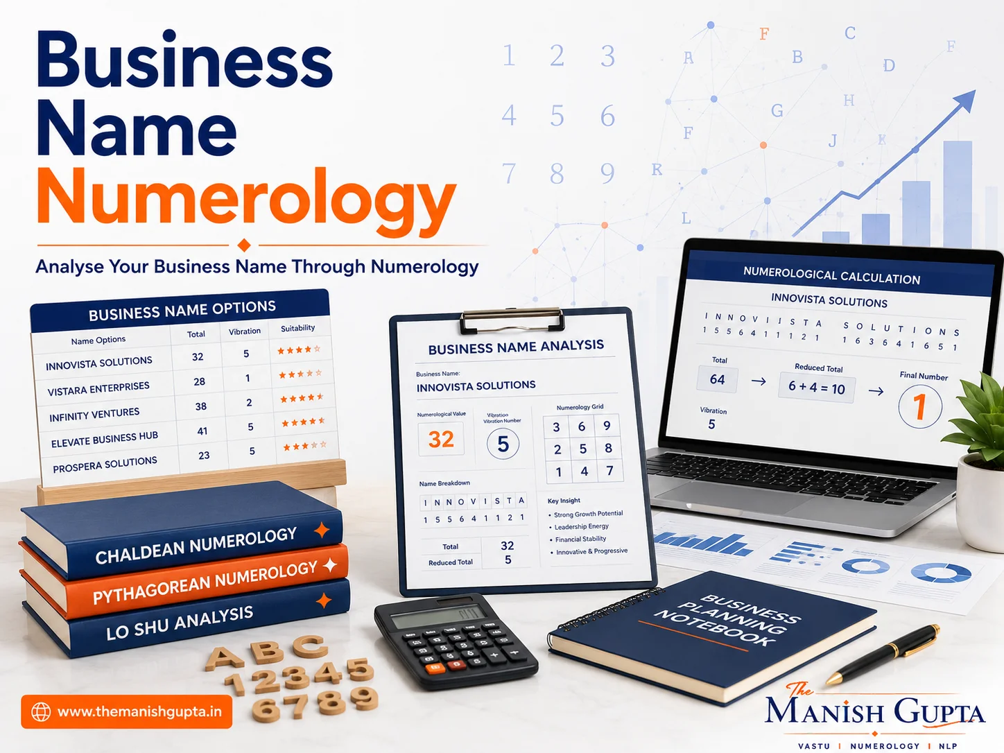 Business Name Numerology analysis for evaluating a business name
